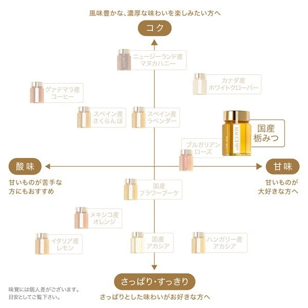 Hacci Honey Domestic Tochigi Mitsu – Ichiban Mart