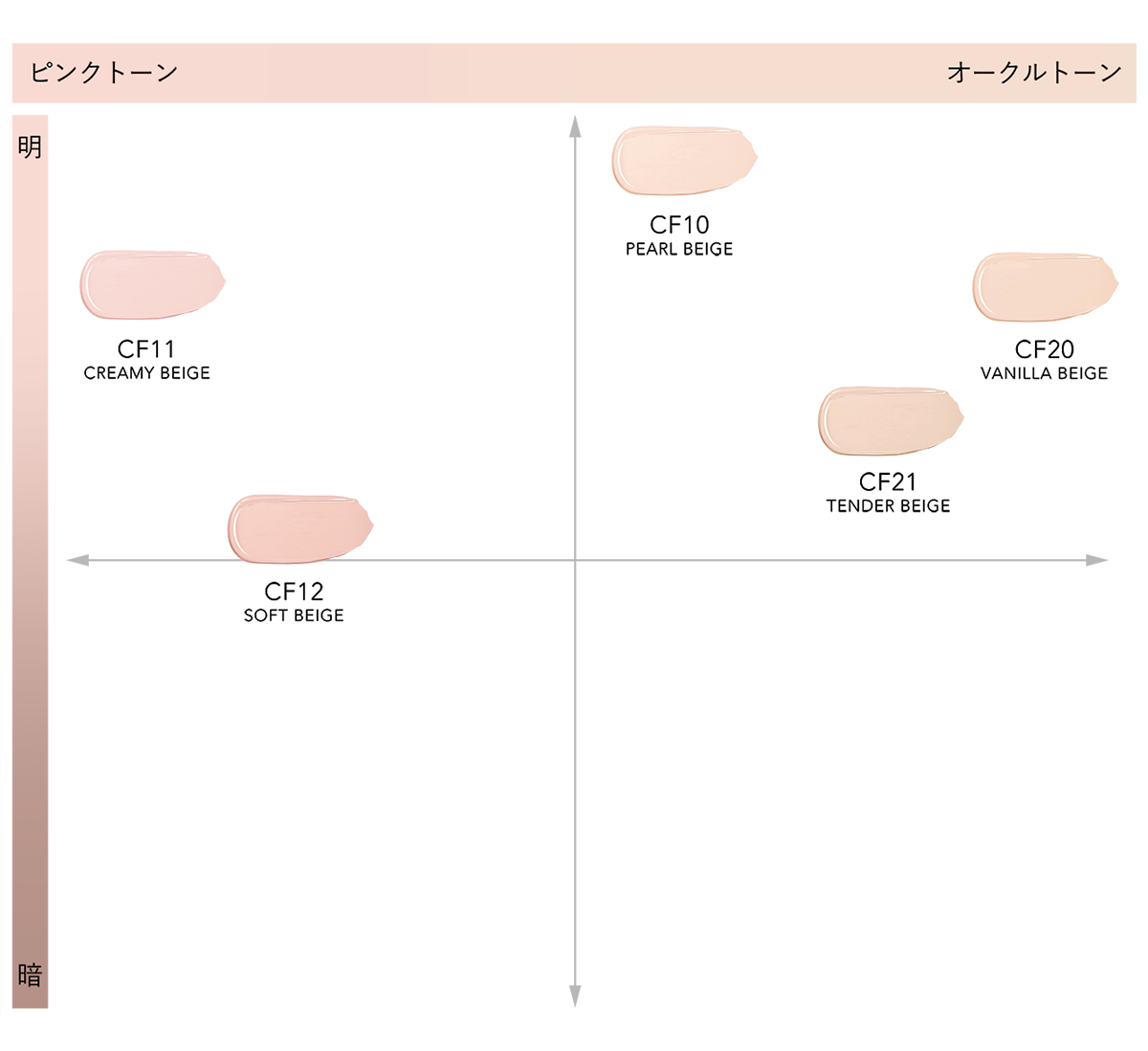 Sensai CP Cream Foundation a – Ichiban Mart