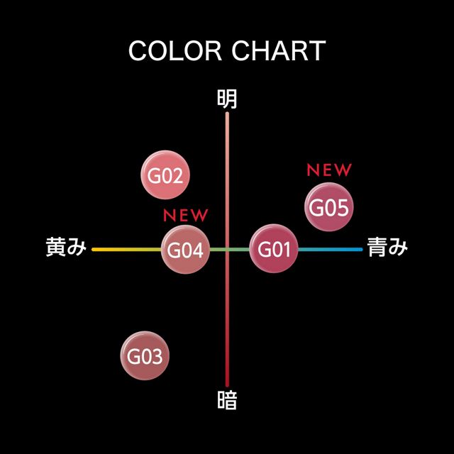 Kate Lip Monster Super Glossy