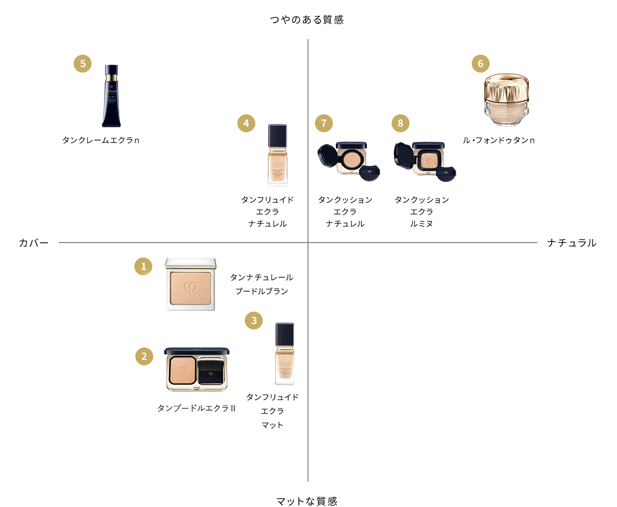 Cle De Peau Beaute TEINT CREME ECLAT Radiant Cream Foundation N Cle De Peau Beaute TEINT CREME ECLAT Radiant Cream Foundation N