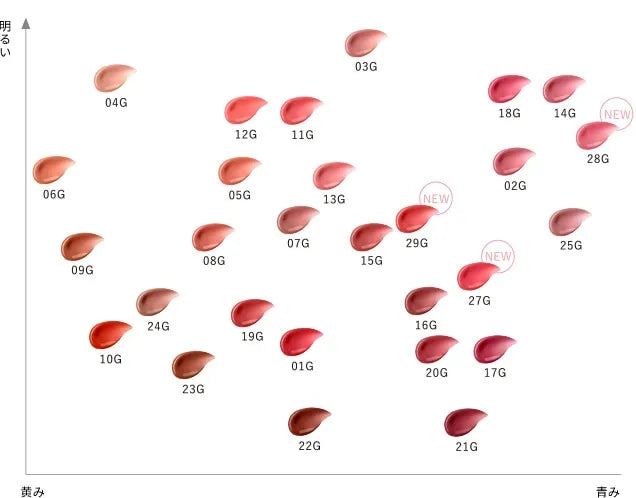 Decorte Rouge Decollete Cream Glow