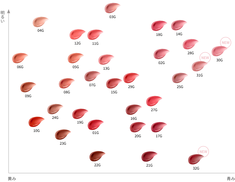 Decorte Rouge Decollete Cream Glow