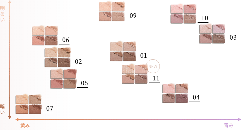 Decorte Skin Shadow Designing Palette