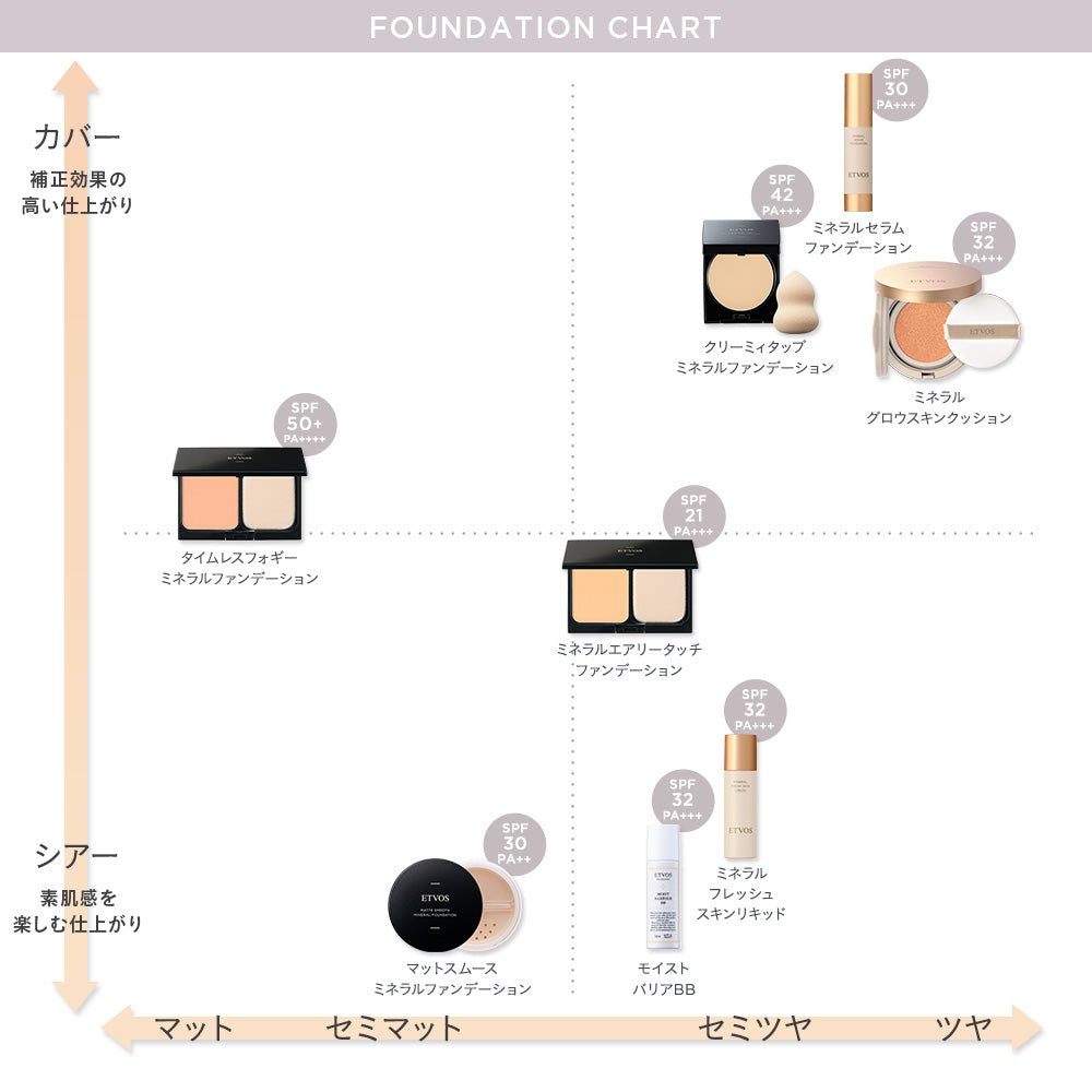 Etvos Mineral Glow Skin Cushion
