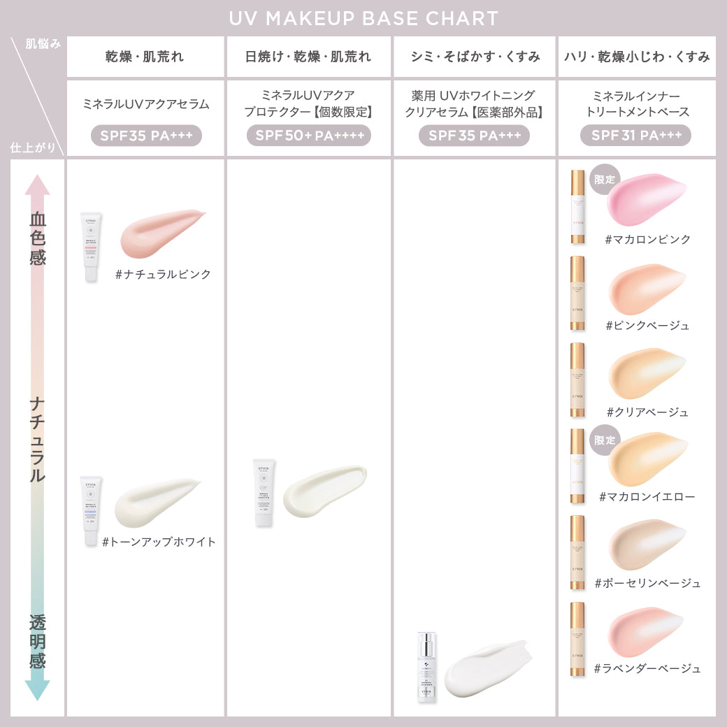 Etvos Mineral Inner Treatment Base