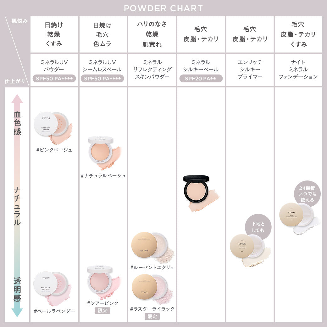 Etvos Mineral Reflecting Skin Powder