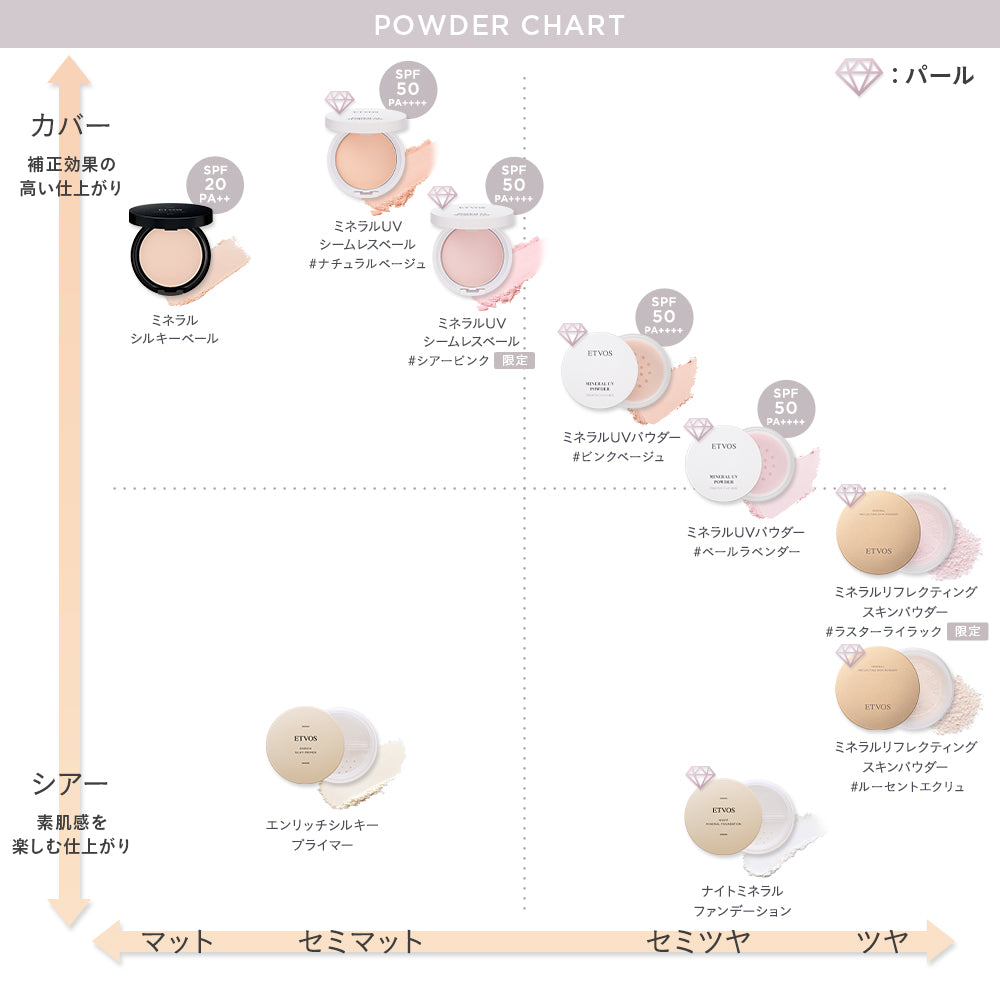 Etvos Mineral Reflecting Skin Powder