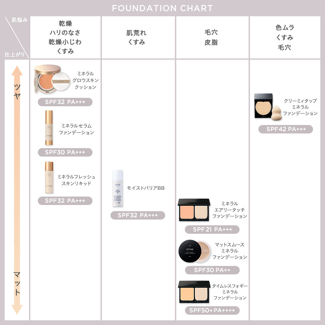 Etvos Mineral Serum Foundation