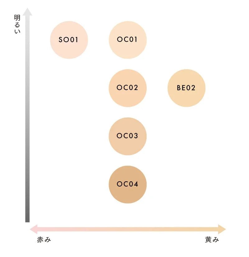 Lunasol Clarity Flow Liquid