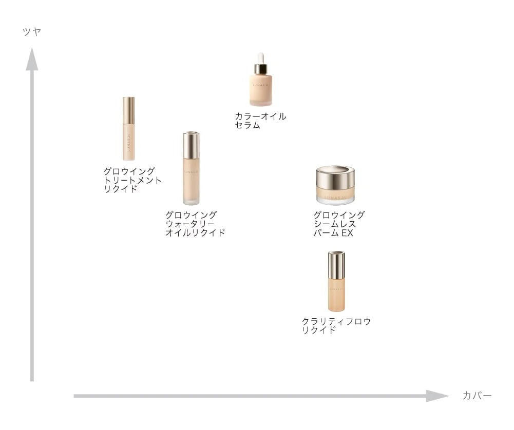 Lunasol Clarity Flow Liquid