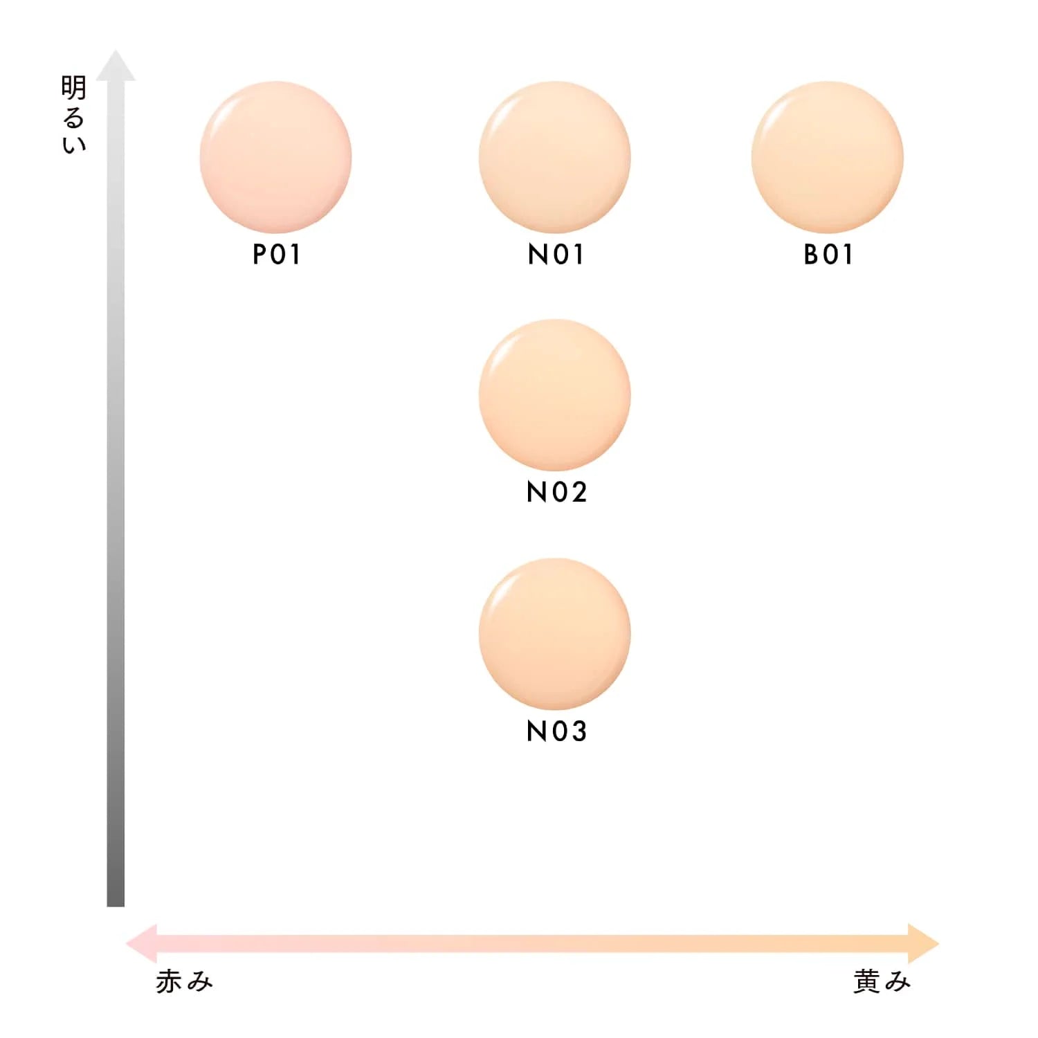 Lunasol Color Oil Serum