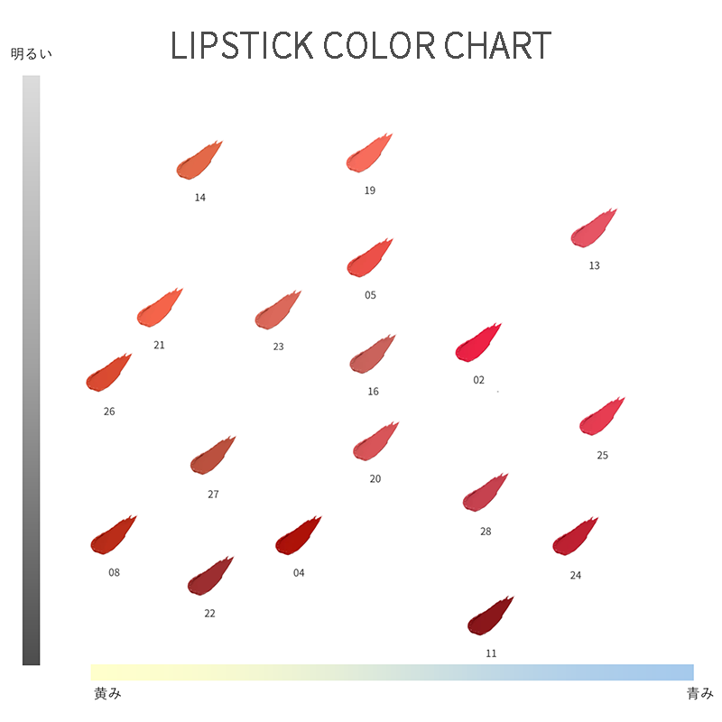 Paul&amp;Joe Lipstick