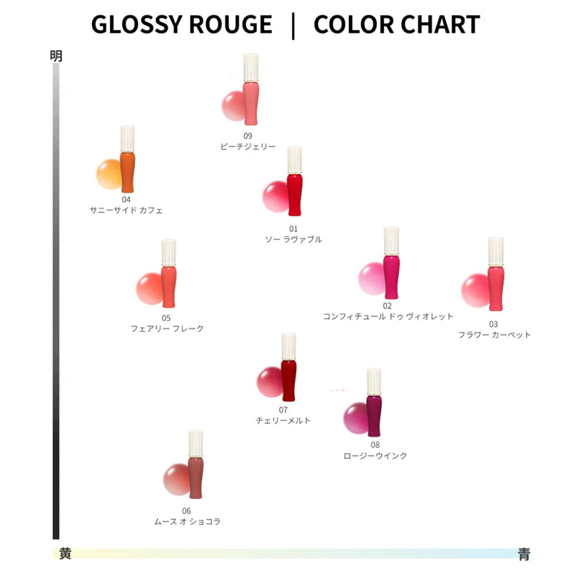 Paul &amp; Joe Glossy Rouge