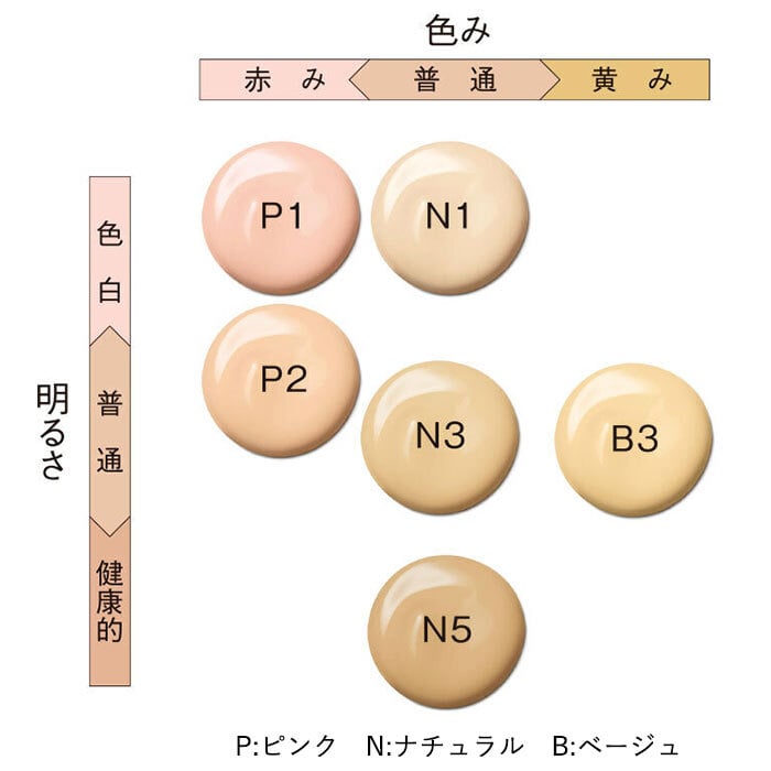 Pola Whitissimo Powder Foundation