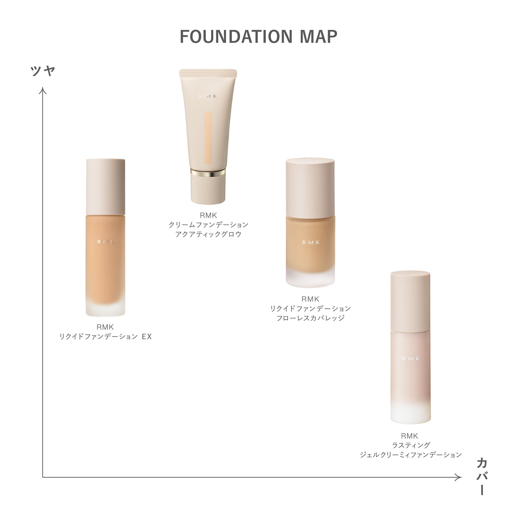 RMK Liquid Foundation Flawless Coverage