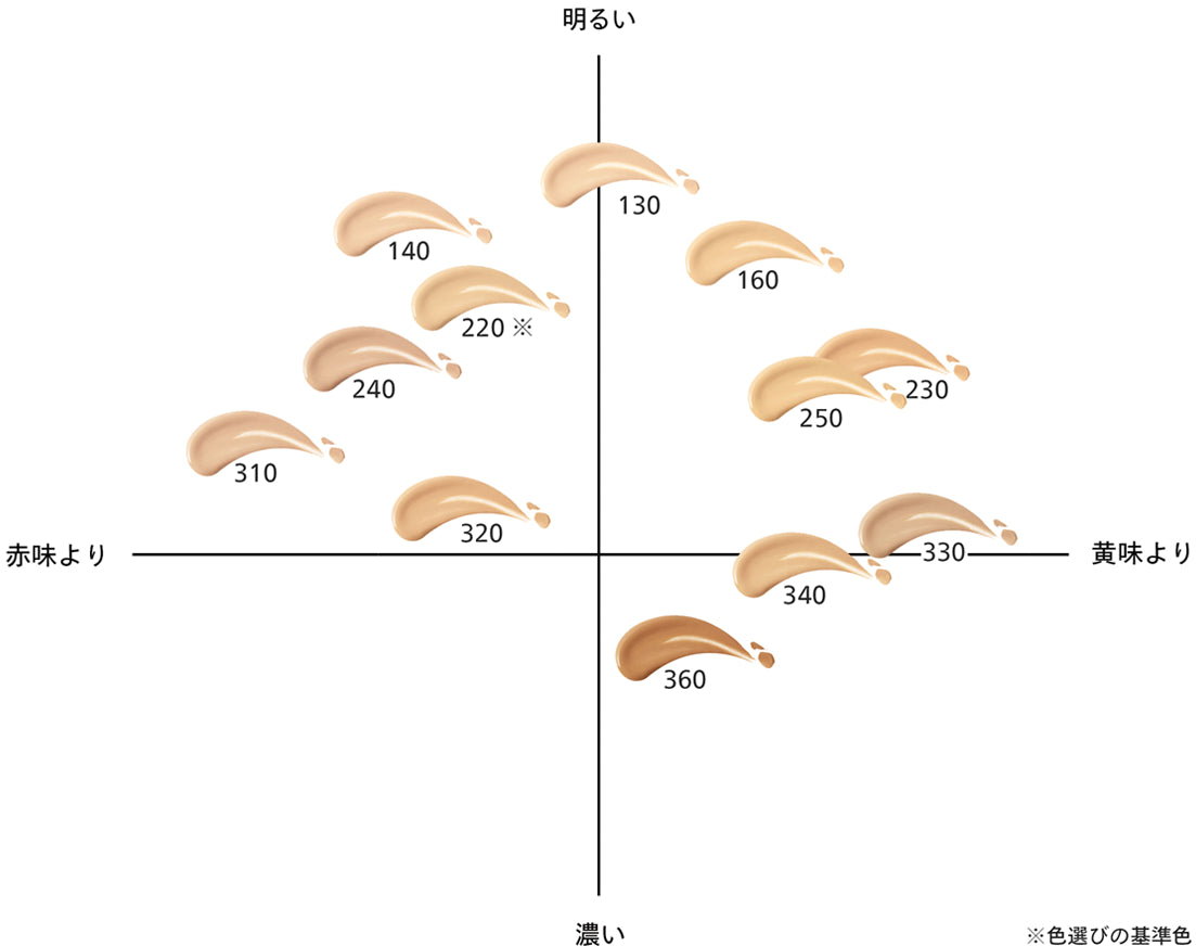 Shiseido Essence Skin Glow Foundation