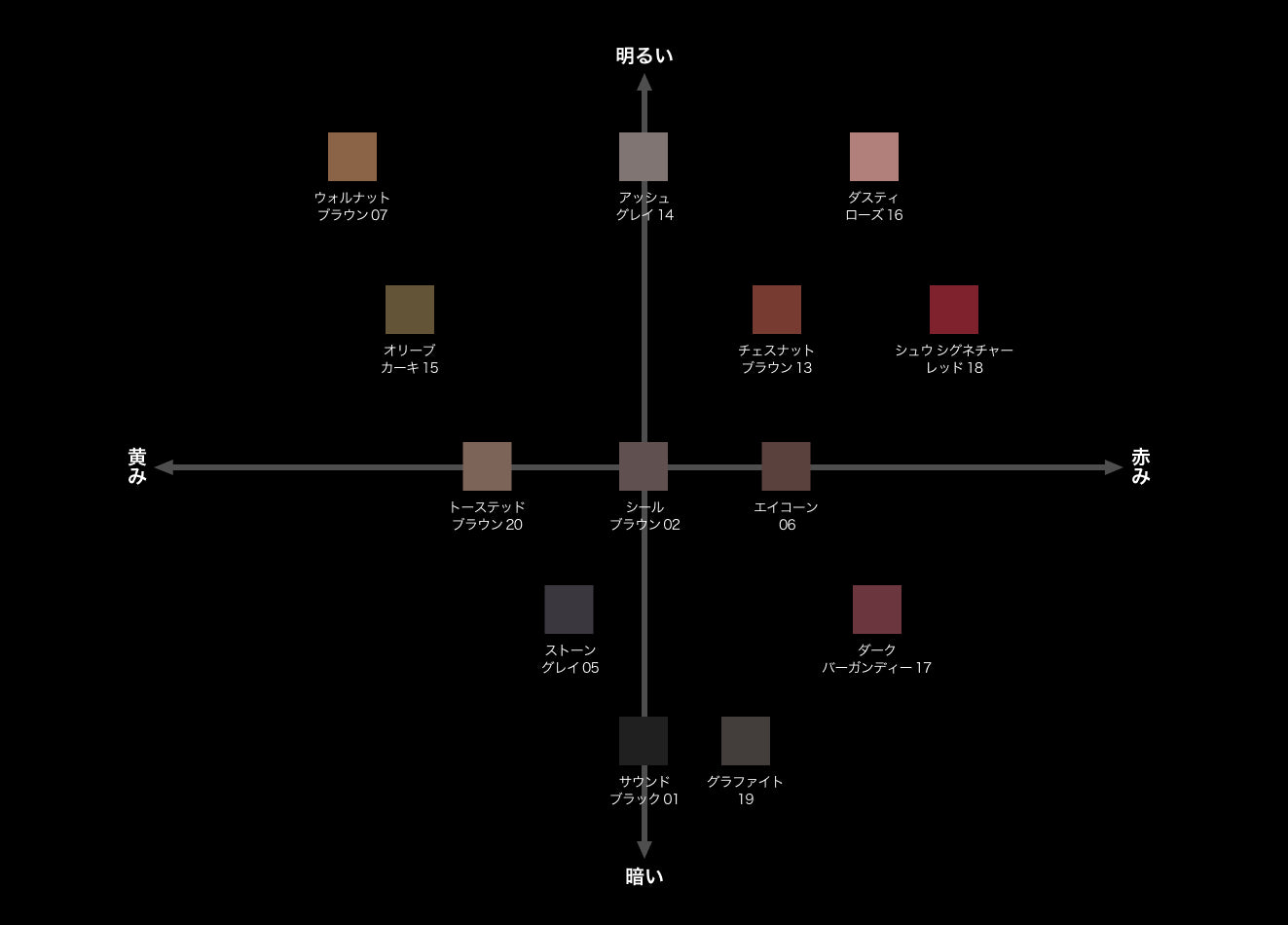 Shu Uemura Hard Formula Hard 10