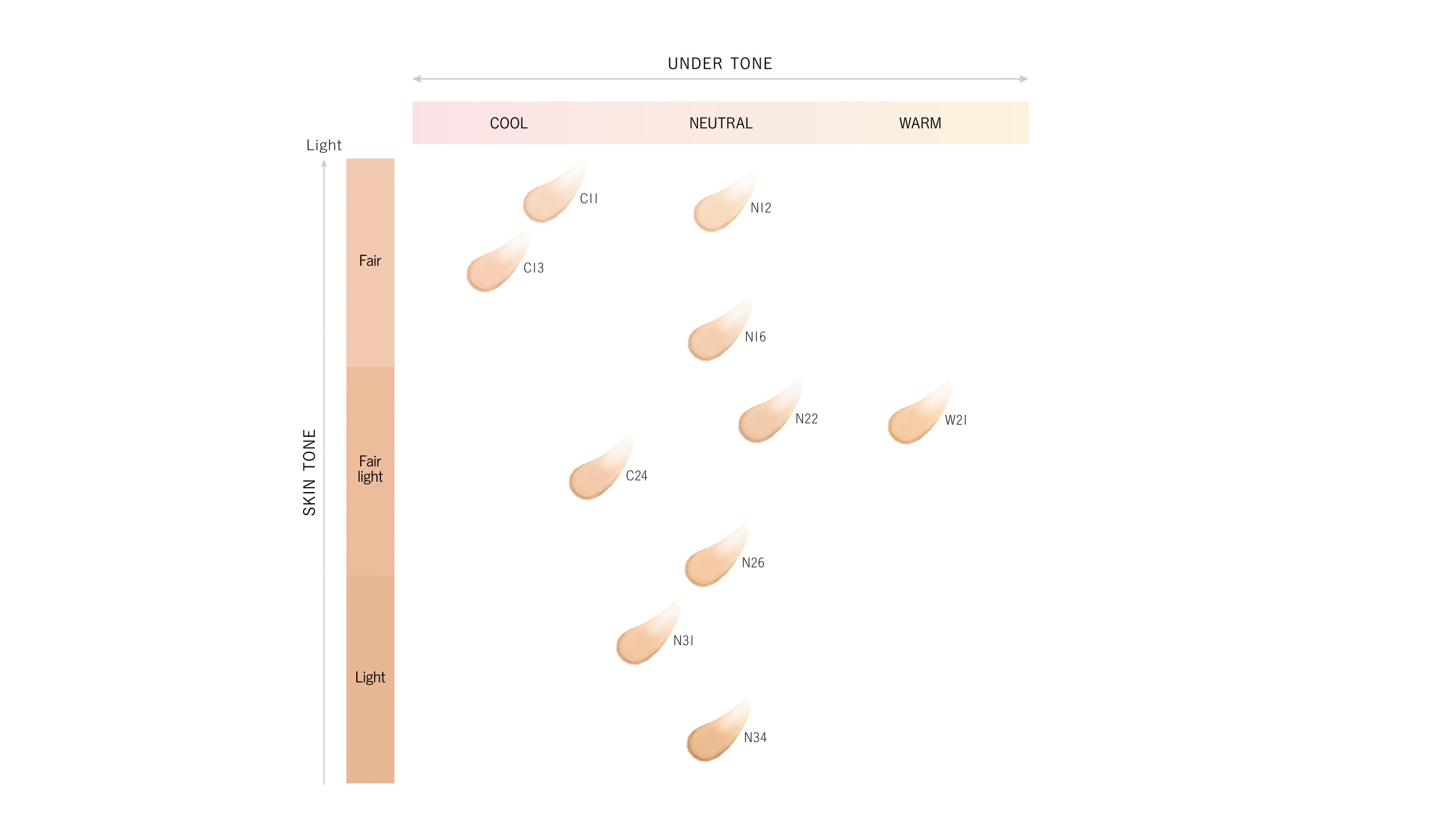 Decorte Zen Wear Powder Foundation – Ichiban Mart
