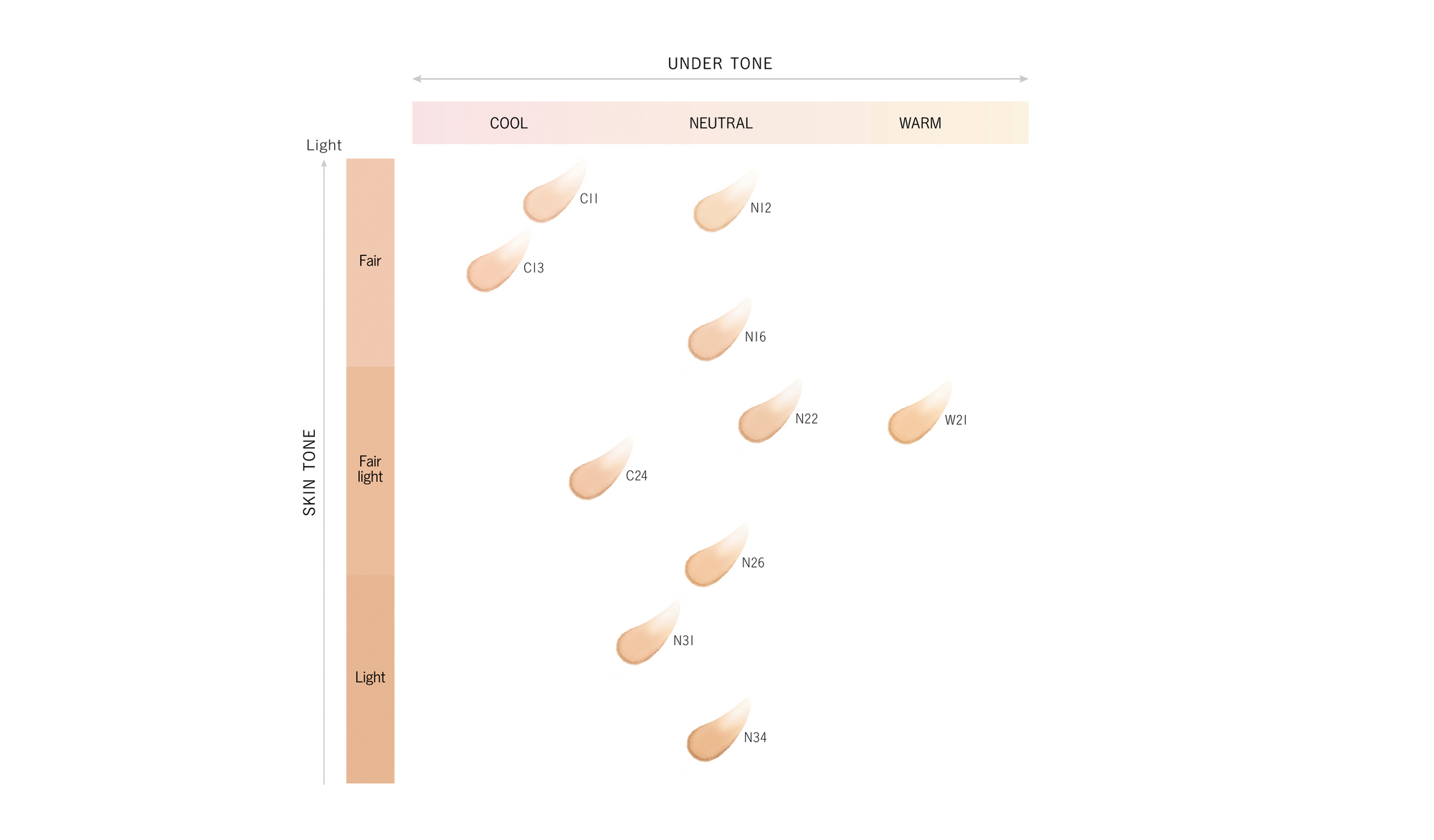 Decorte Zen Wear Powder Foundation