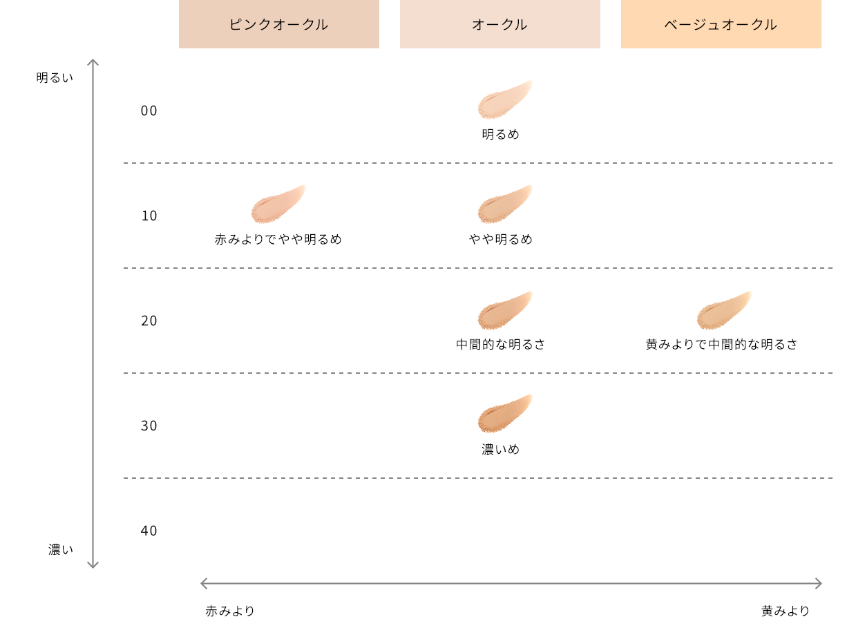 Cle De Peau Beaute Tampudre Eclat II Powder Foundation – Ichiban Mart