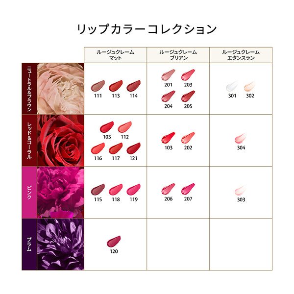 Cle De Peau Beaute Rouge Creme Mat - Ichiban Mart