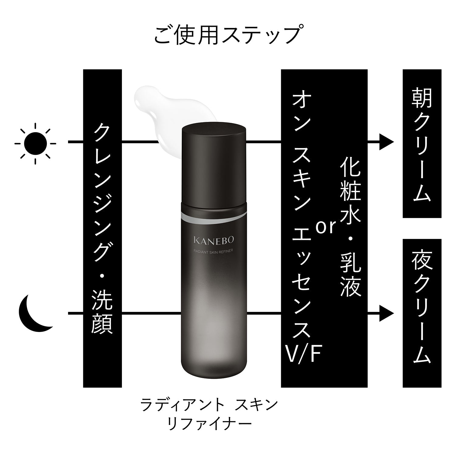 Kanebo Radiant Skin Refiner – Ichiban Mart