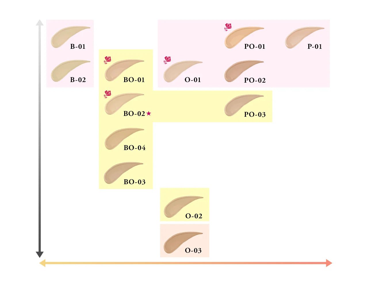 Lancome Teint Idole Ultra Wear Liquid