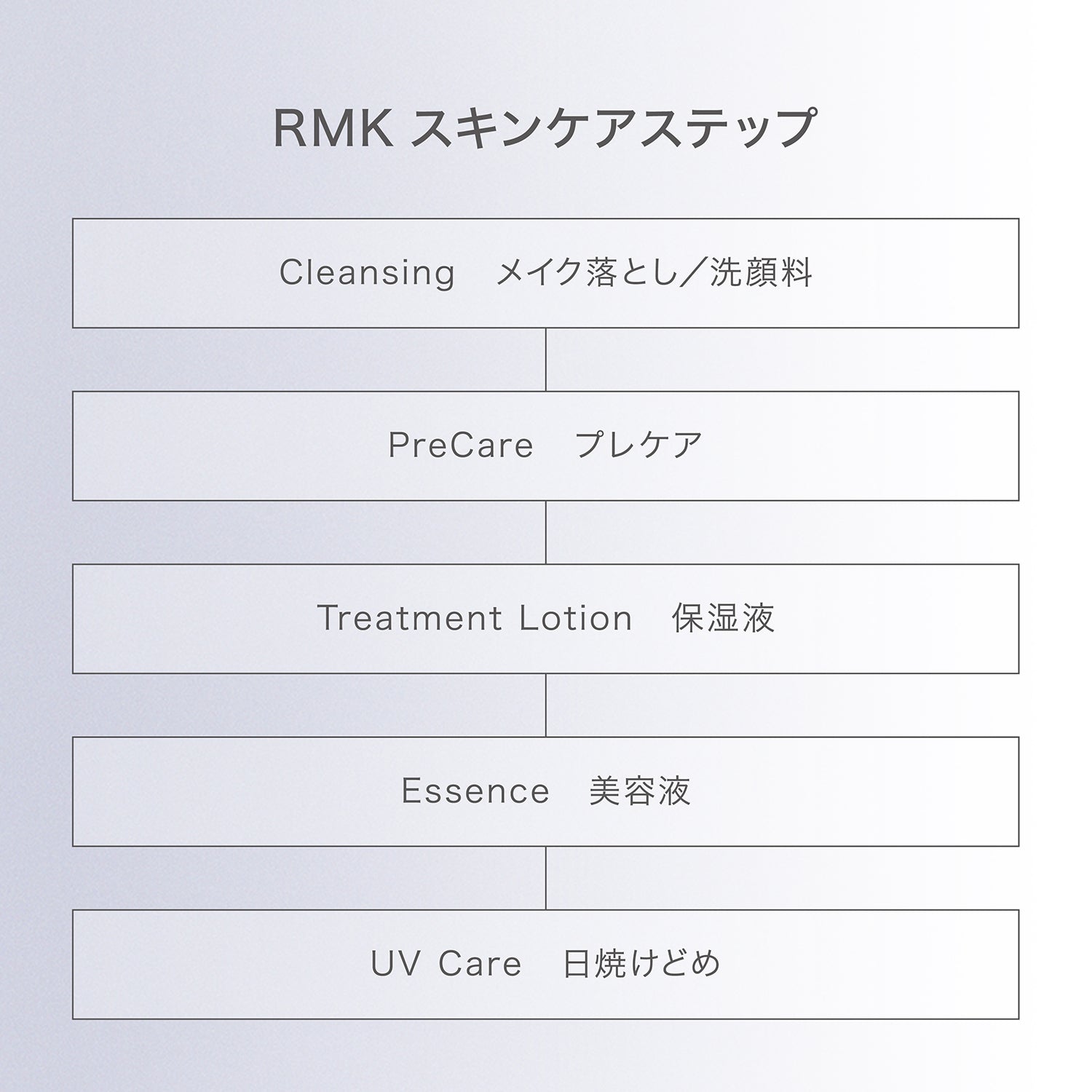 RMK Balance Skin Conditioner – Ichiban Mart