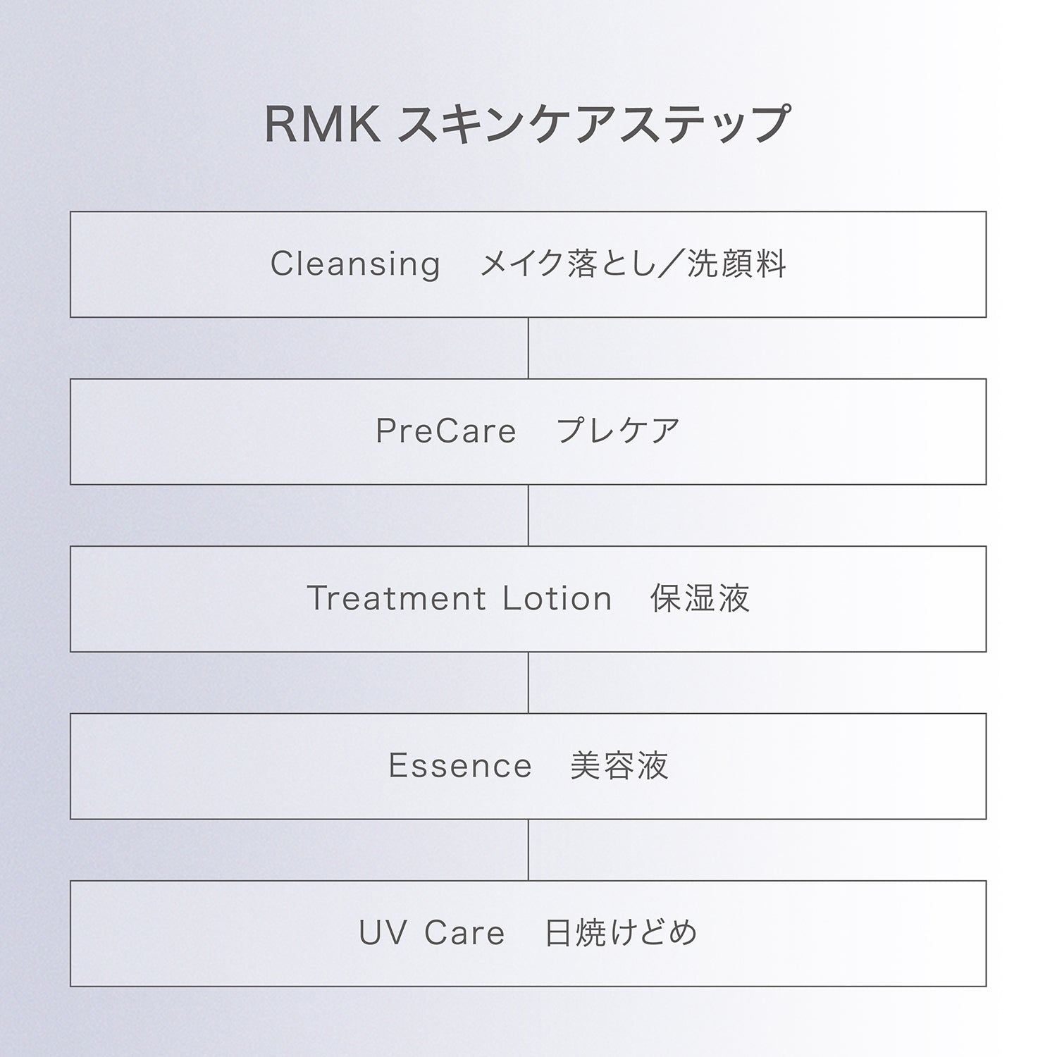 RMK First Sense Hydrating Lotion Refined - Ichiban Mart