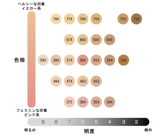 Shu Uemura Unlimited Lasting Fluid – Ichiban Mart