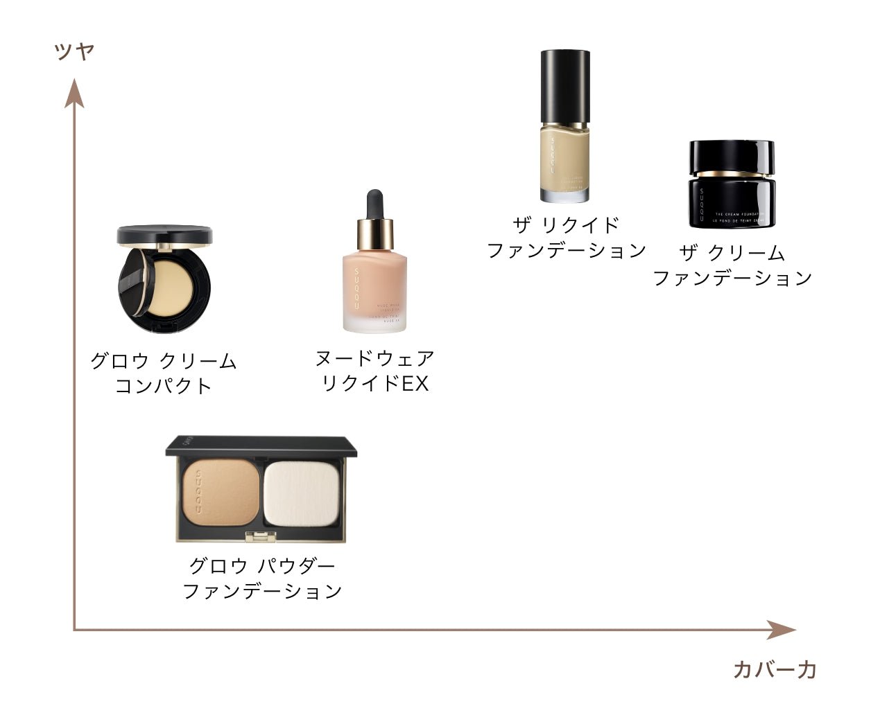 Suqqu Glow Cream Compact – Ichiban Mart