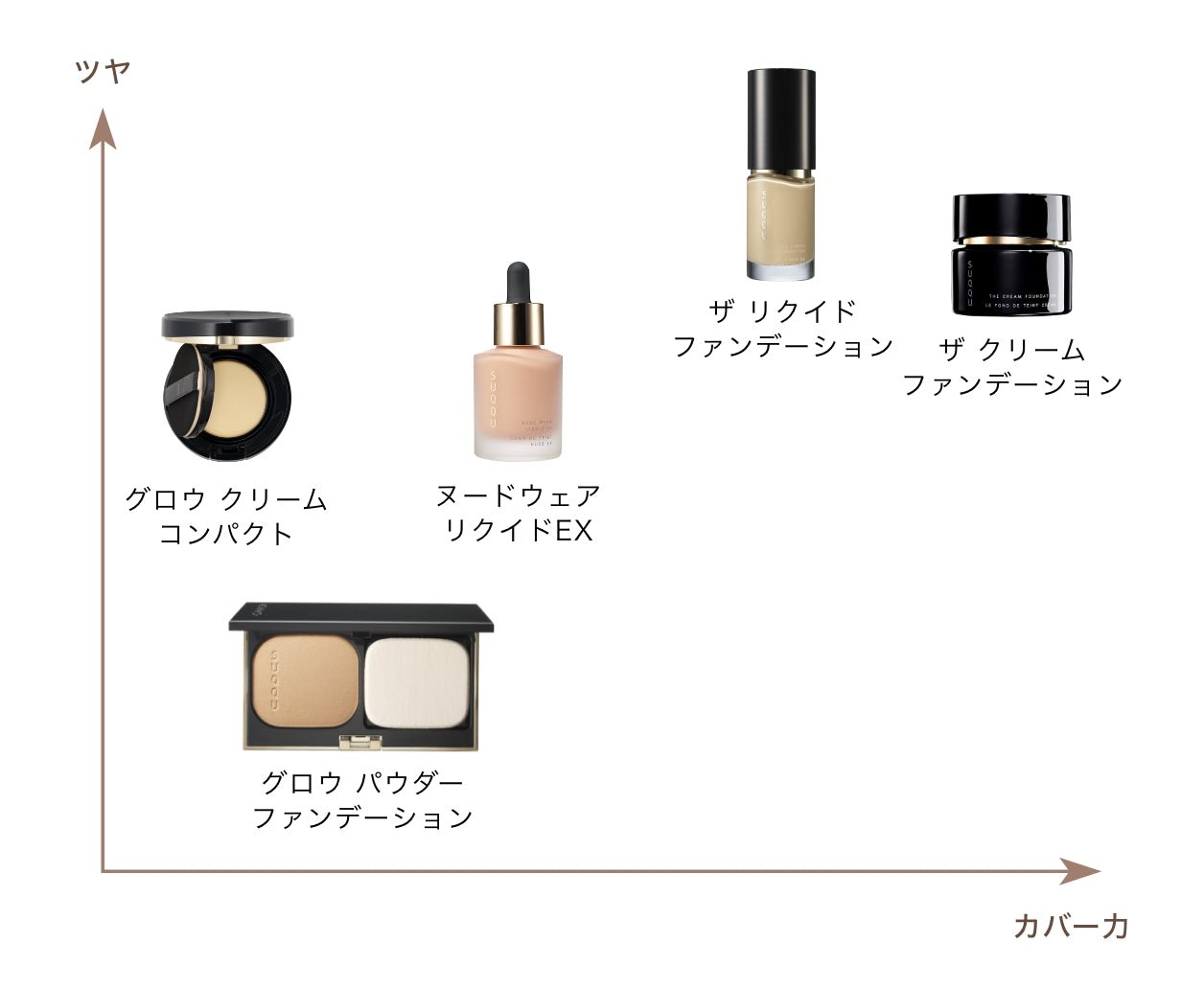 Suqqu Glow Cream Compact - Ichiban Mart