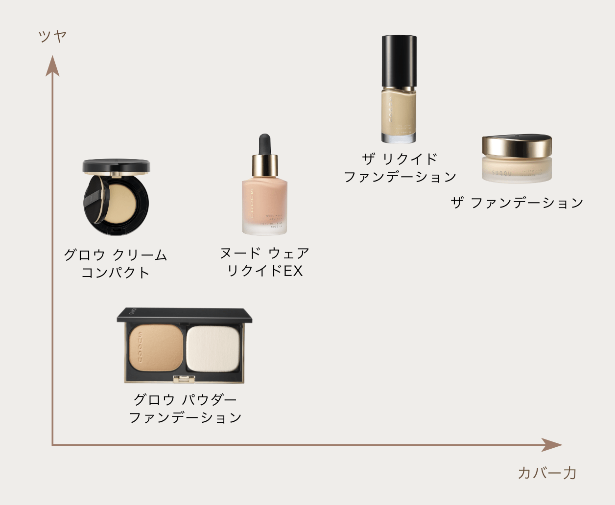 Suqqu The Foundation – Ichiban Mart Suqqu The Foundation – Ichiban Mart